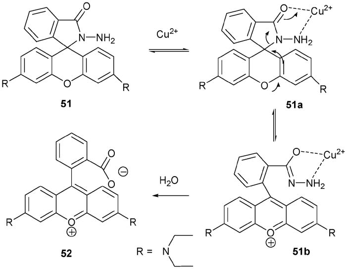 Scheme 22