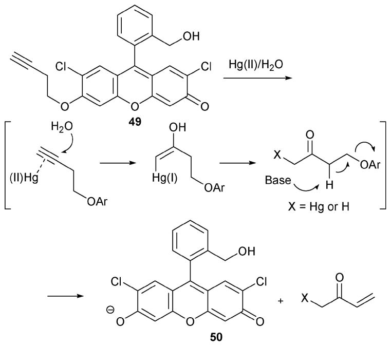 Scheme 21