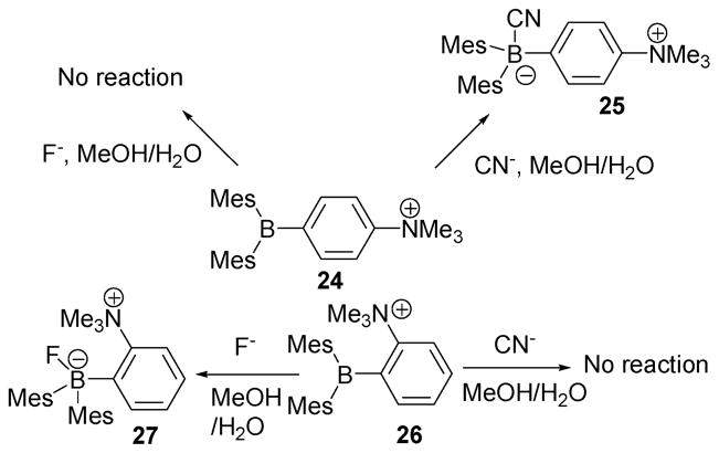 Scheme 11