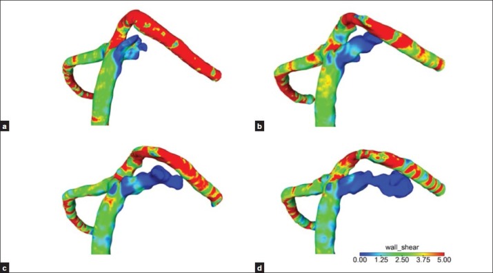 Figure 7