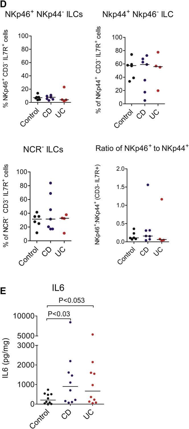 Supplementary Figure 6