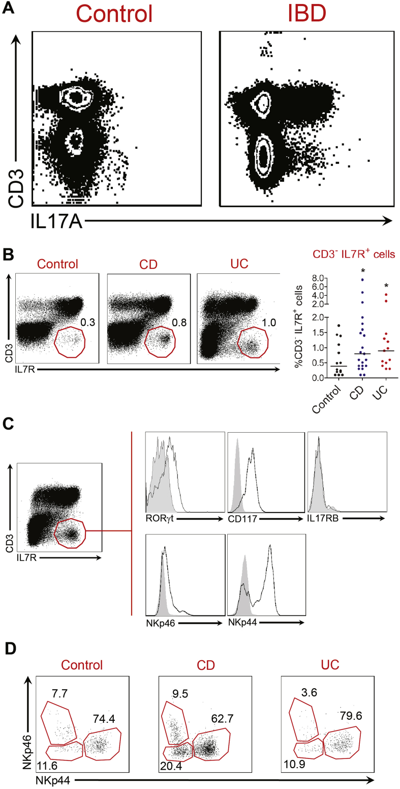 Figure 5