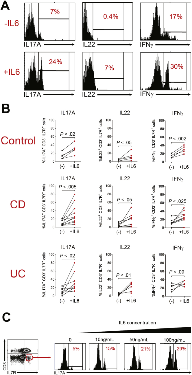 Figure 6