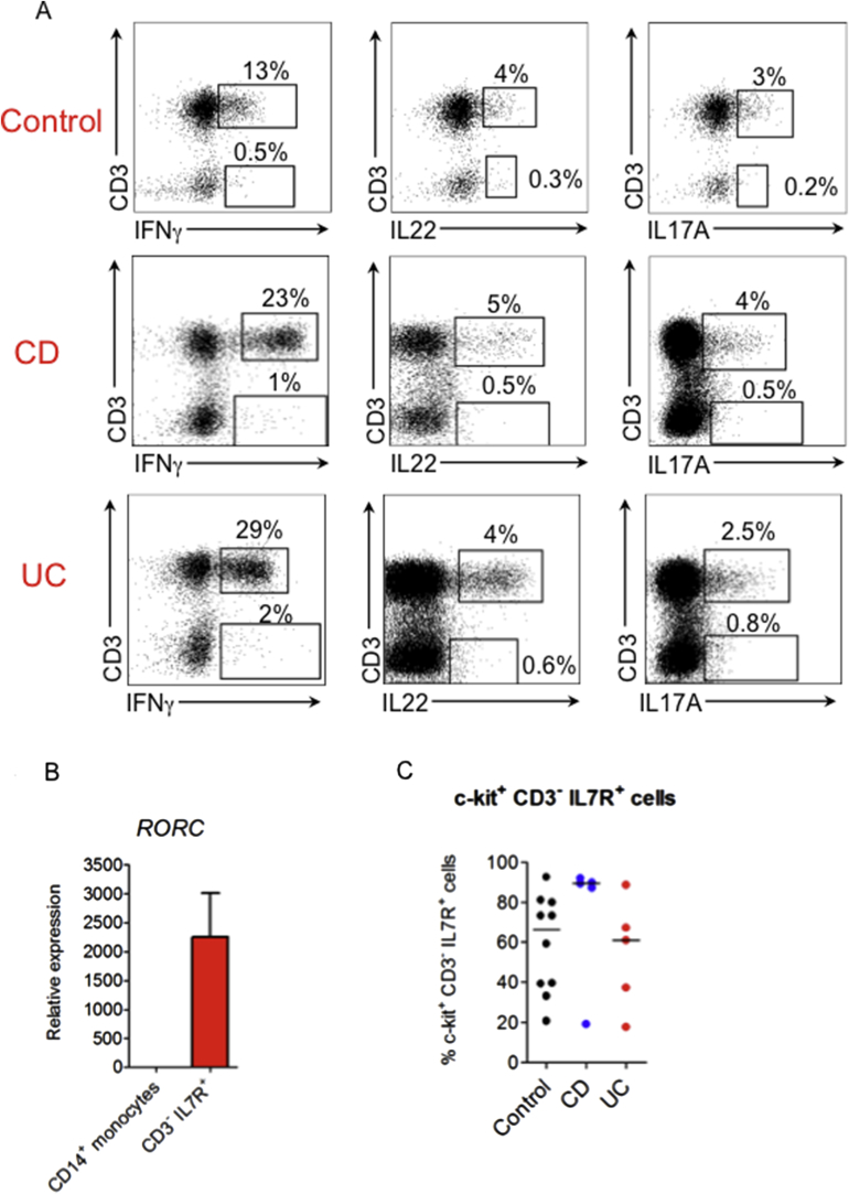 Supplementary Figure 6