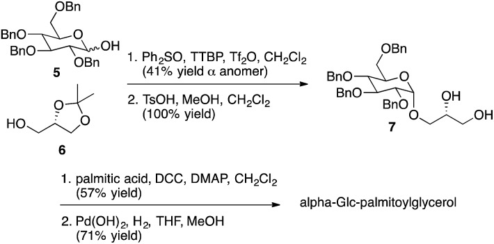 Scheme 2