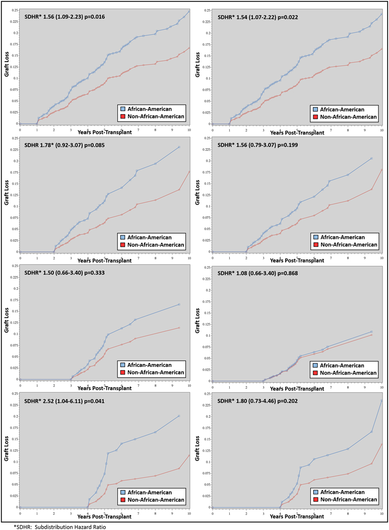 Figure 2 -