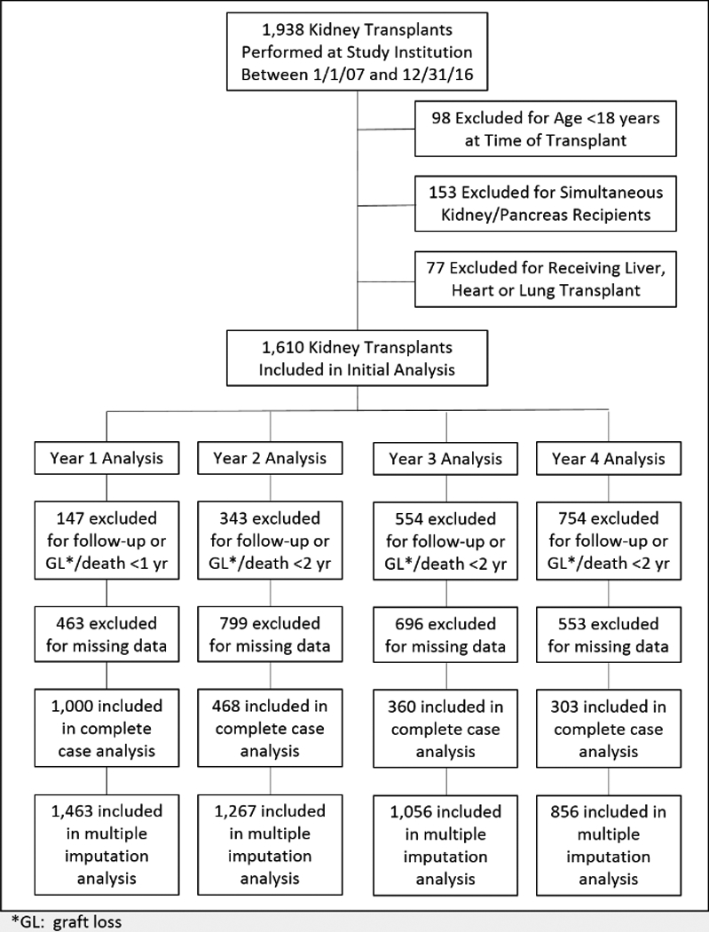 Figure 1 -