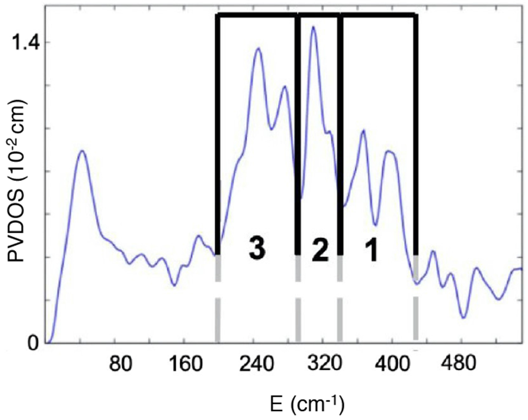 Figure 6: