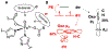 Figure 7: