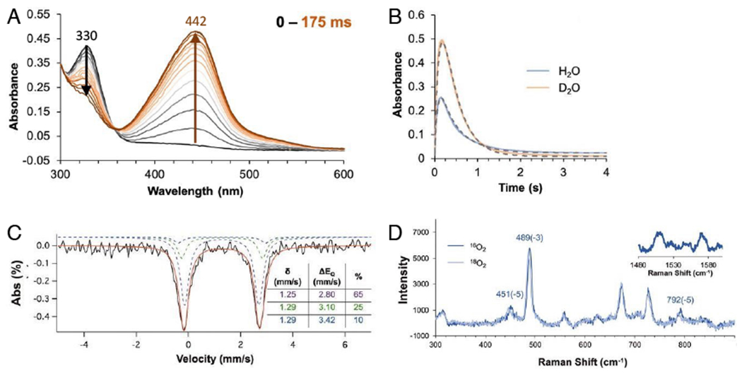 Figure 4: