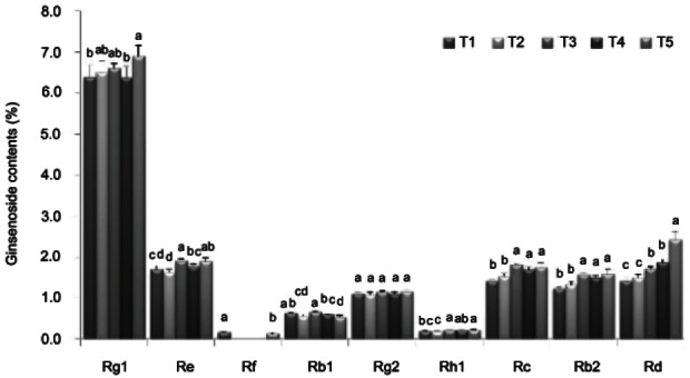 Fig. 8.