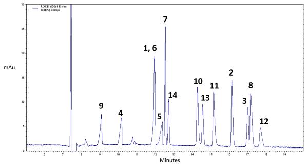 Fig. 2