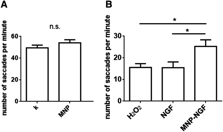 Fig. 6