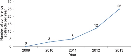 FIGURE 3