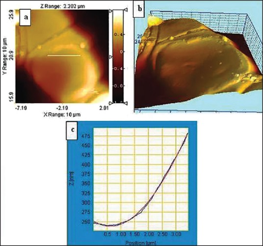 Figure 9