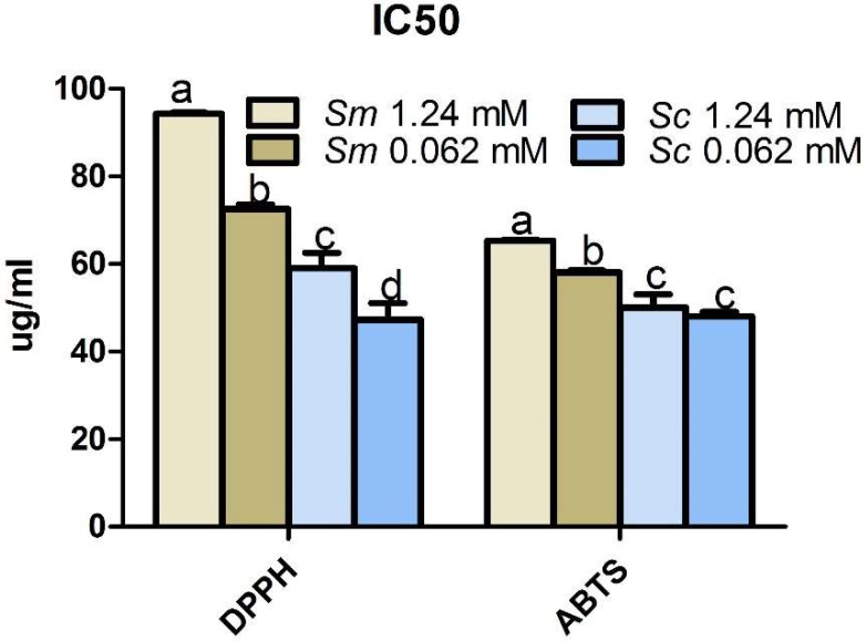 Figure 7