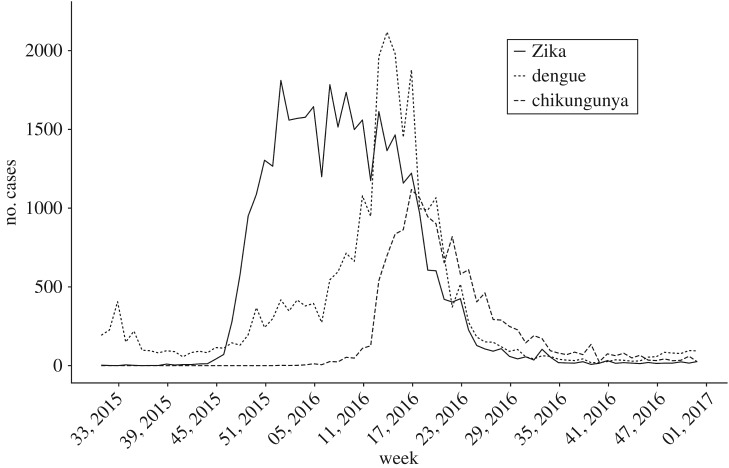 Figure 2.