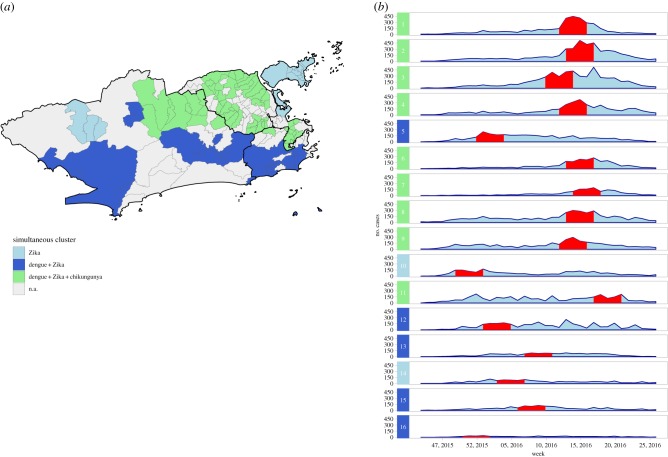 Figure 6.