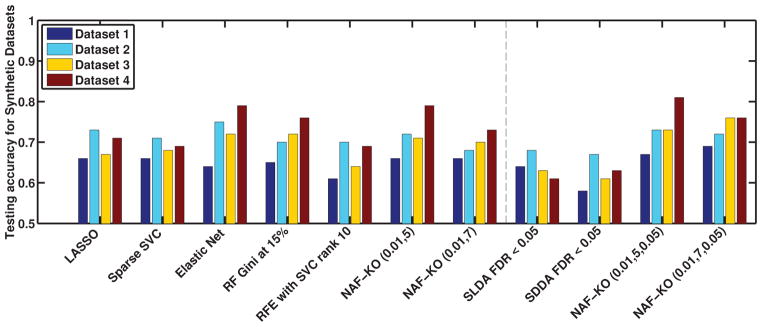 Figure 4