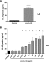 FIG 1