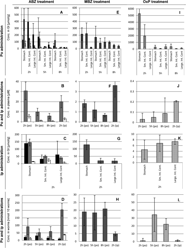 Fig. 2