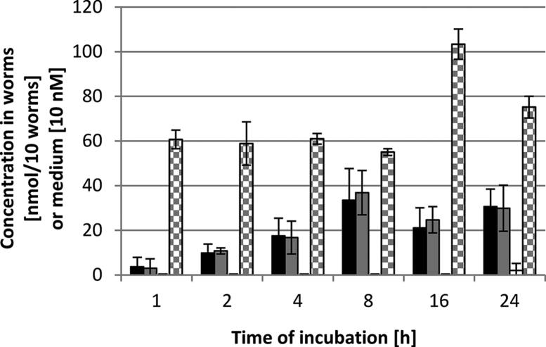 Supplementary Figure 1