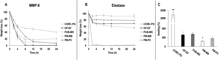 Fig. 4