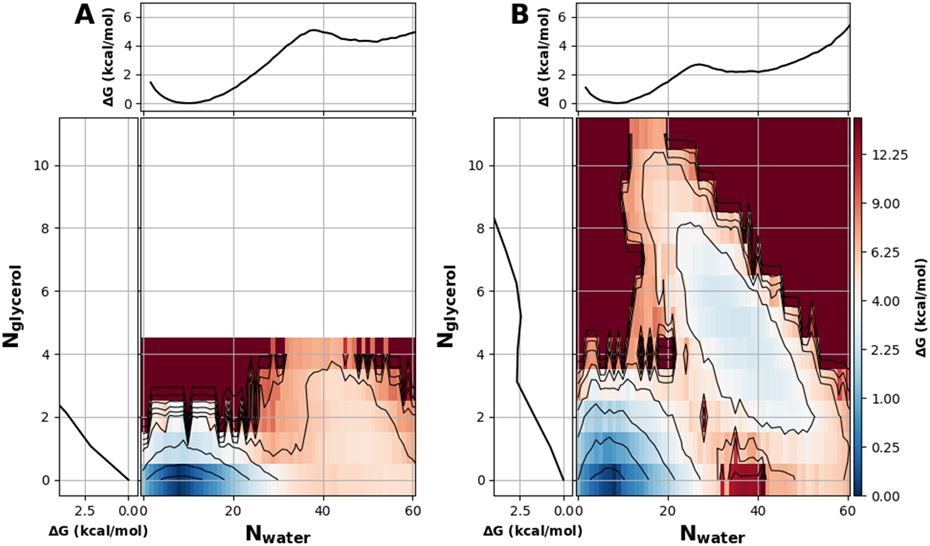 Figure 7.