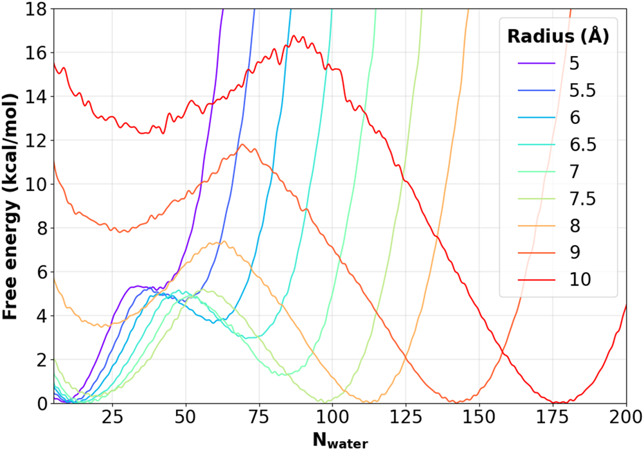 Figure 3.