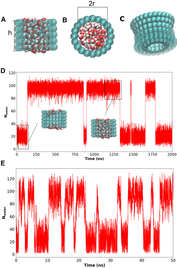 Figure 1.