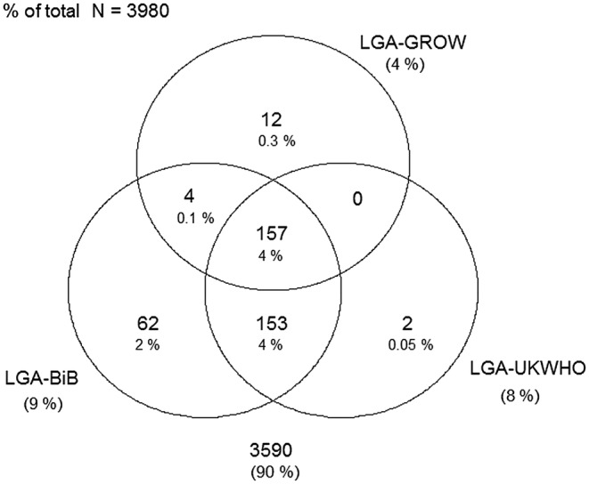 Figure 4