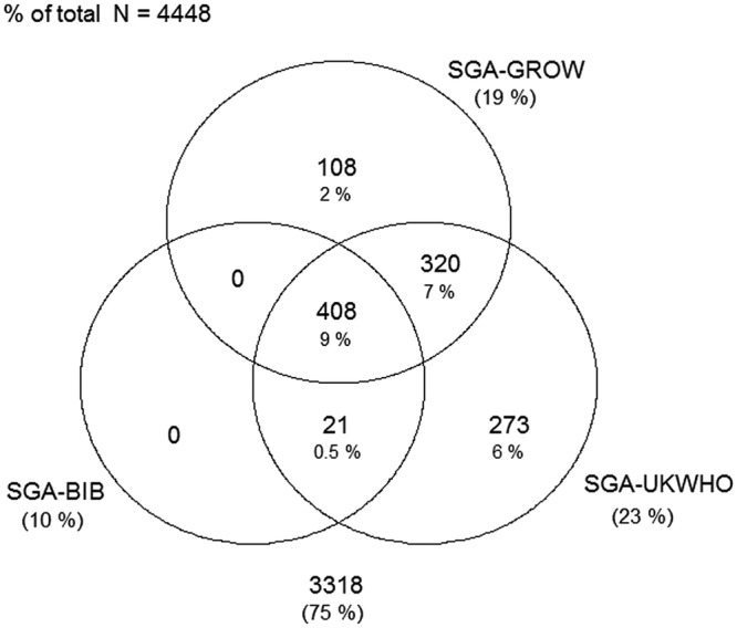 Figure 1