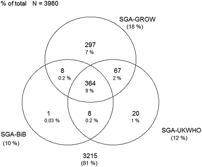 Figure 3