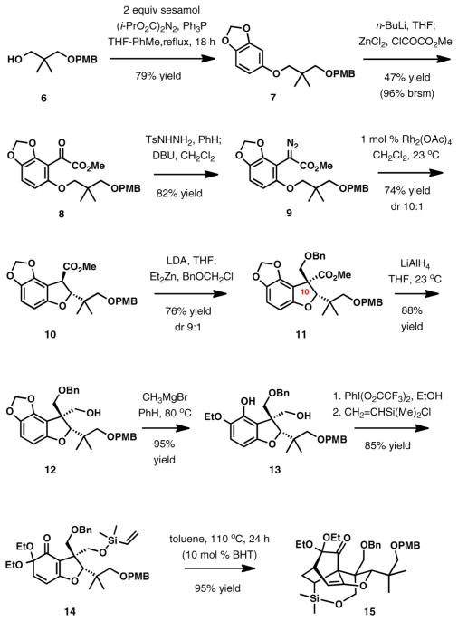 Scheme 2