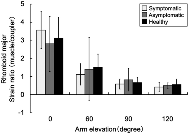 Figure 6