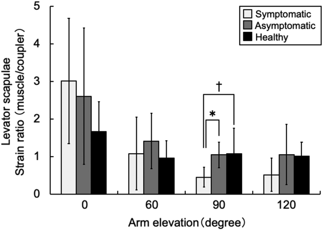 Figure 5