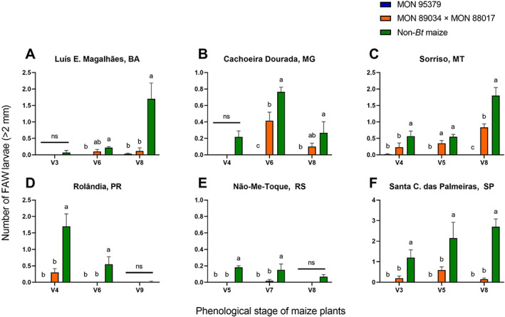 FIGURE 4