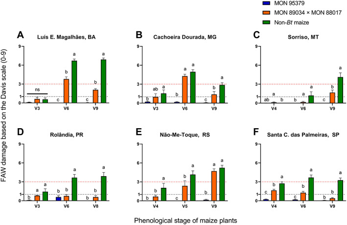 FIGURE 3