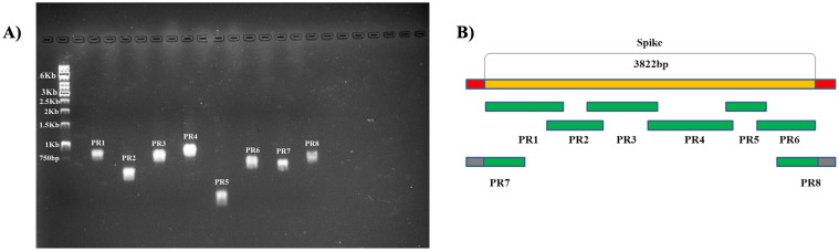 Fig 4