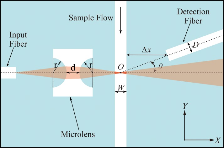 FIG. 2.