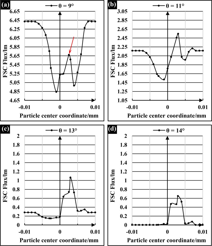 FIG. 3.