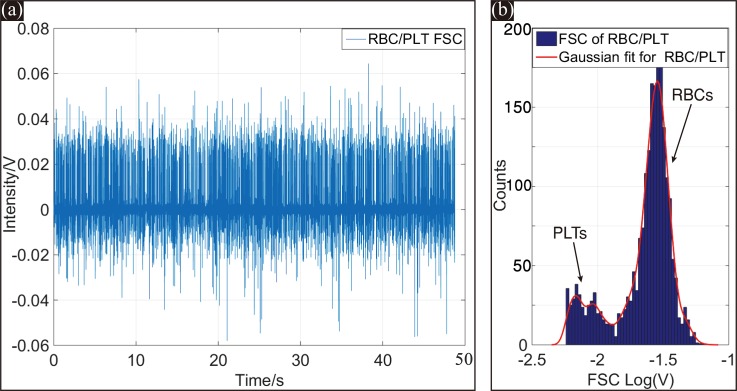 FIG. 13.