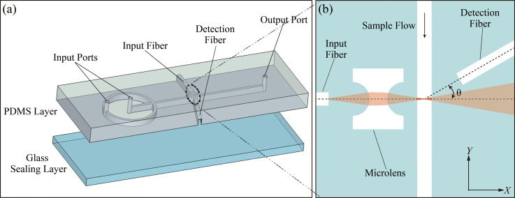 FIG. 1.