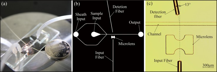 FIG. 7.