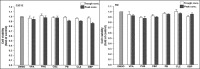 Figure 5