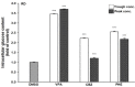 Figure 7