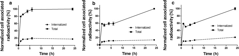 Fig. 3