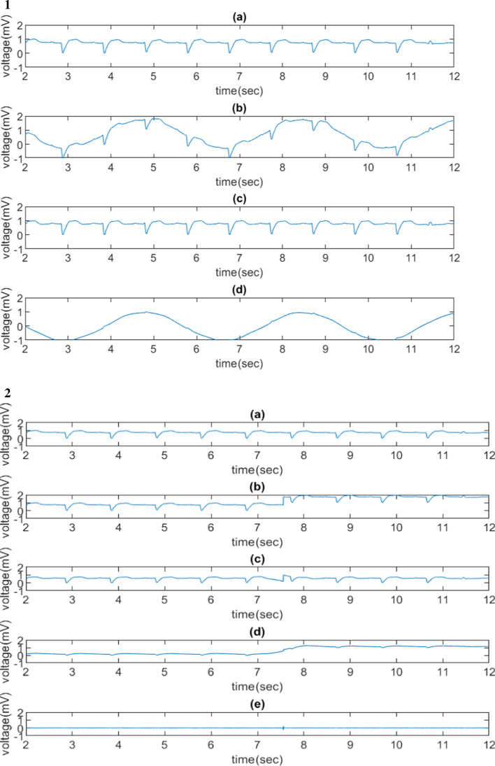 Fig. 4