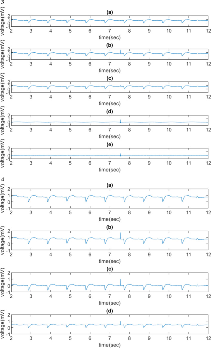 Fig. 4