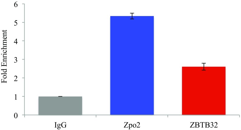 Fig. S5.